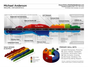 resume infographic 300x231 Infographic Resumes