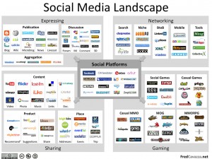 social media