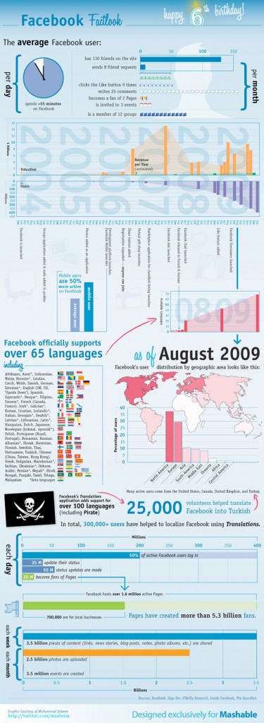 facebook viz small 375x1024 Facebook Facts & Figures